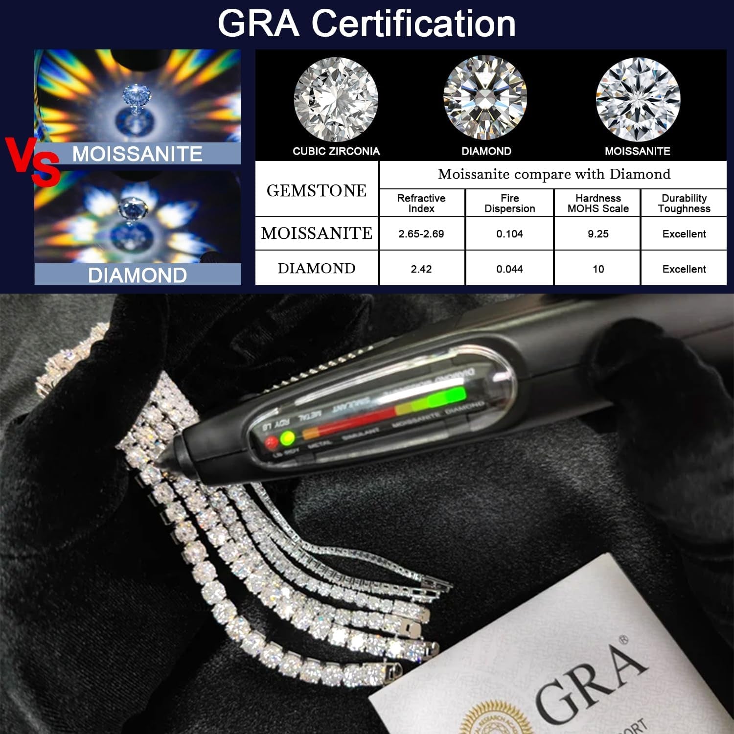 2.31 CT Moissanite Tennis Bracelet for Women Mens 2Mm Diamond Tennis Bracelet Gifts(7In/17.78Cm)-